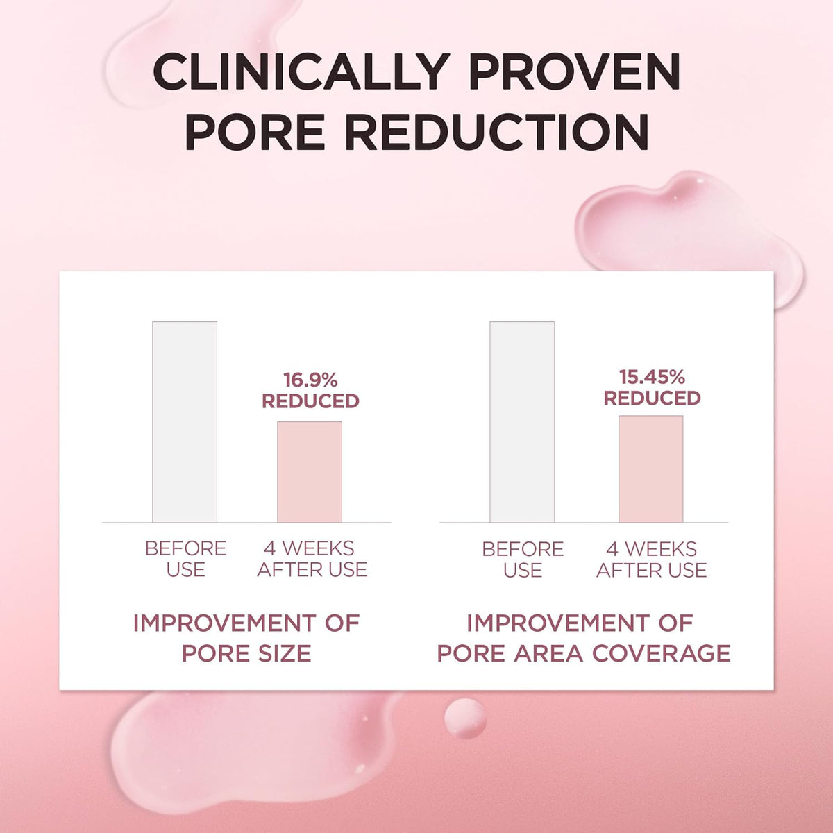 Centella Poremizing Fresh Ampoule (100ml) - Tightens & Minimizes Enlarged Pores, Skin Tone Brightening, Calming  & Hydration Boost